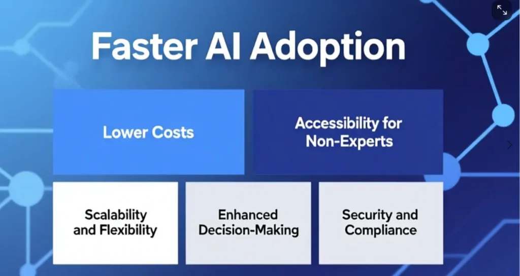 Key Components of AI Enablement Platforms